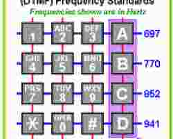 SIM900 DTMF commands